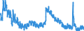 Indicator: Housing Inventory: Active Listing Count: V