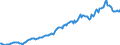 Indicator: Housing Inventory: Average Listing Price: in Berkeley County, WV