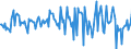 Indicator: Housing Inventory: Average Listing Price: Month-Over-Month in Berkeley County, WV