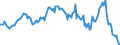 Indicator: Housing Inventory: Average Listing Price: Year-Over-Year in Berkeley County, WV