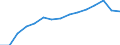 Indicator: Population Estimate,: Total, Not Hispanic or Latino, Black or African American Alone (5-year estimate) in Berkeley County, WV