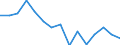 Indicator: Population Estimate,: Total, Not Hispanic or Latino, American Indian and Alaska Native Alone (5-year estimate) in Berkeley County, WV