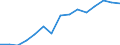 Indicator: Population Estimate,: Total, Not Hispanic or Latino, Asian Alone (5-year estimate) in Berkeley County, WV
