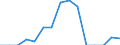 Indicator: Population Estimate,: Total, Not Hispanic or Latino, Native Hawaiian and Other Pacific Islander Alone (5-year estimate) in Berkeley County, WV