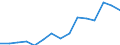 Indicator: Population Estimate,: Total, Not Hispanic or Latino, Some Other Race Alone (5-year estimate) in Berkeley County, WV