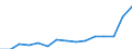 Indicator: Population Estimate,: Total, Not Hispanic or Latino, Two or More Races (5-year estimate) in Berkeley County, WV