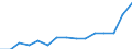 Indicator: Population Estimate,: Total, Not Hispanic or Latino, Two or More Races, Two Races Excluding Some Other Race, and Three or More Races (5-year estimate) in Berkeley County, WV