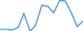 Indicator: Population Estimate,: Total, Hispanic or Latino, Black or African American Alone (5-year estimate) in Berkeley County, WV