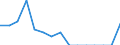 Indicator: Population Estimate,: Total, Hispanic or Latino, American Indian and Alaska Native Alone (5-year estimate) in Berkeley County, WV