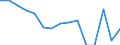 Indicator: Population Estimate,: Total, Hispanic or Latino, Asian Alone (5-year estimate) in Berkeley County, WV