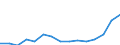 Indicator: Population Estimate,: Total, Hispanic or Latino, Some Other Race Alone (5-year estimate) in Berkeley County, WV