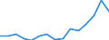 Indicator: Population Estimate,: Total, Hispanic or Latino, Two or More Races, Two Races Excluding Some Other Race, and Three or More Races (5-year estimate) in Berkeley County, WV
