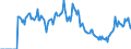 Indicator: Market Hotness:: Demand Score in Berkeley County, WV