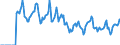 Indicator: Market Hotness:: Median Days on Market in Berkeley County, WV