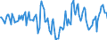 Indicator: Market Hotness:: Median Days on Market in Berkeley County, WV