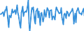 Indicator: Market Hotness:: Median Days on Market in Berkeley County, WV