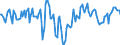 Indicator: Market Hotness:: Median Days on Market Day in Berkeley County, WV