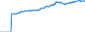 Indicator: Market Hotness:: Median Listing Price in Berkeley County, WV