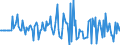 Indicator: Market Hotness:: Median Listing Price in Berkeley County, WV