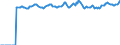 Indicator: Market Hotness:: Median Listing Price Versus the United States in Berkeley County, WV
