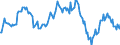 Indicator: Market Hotness:: Median Listing Price in Berkeley County, WV