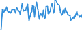 Indicator: Market Hotness: Hotness Rank in Berkeley County, WV: 