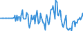 Indicator: Market Hotness: Hotness Rank in Berkeley County, WV: 