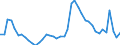 Indicator: Unemployed Persons in Berkeley County, WV: 