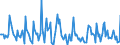 Indicator: Market Hotness: Listing Views per Property: in Berkeley County, WV