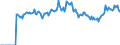 Indicator: Market Hotness: Listing Views per Property: Versus the United States in Berkeley County, WV