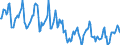 Indicator: Housing Inventory: Median Days on Market: in Berkeley County, WV