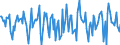 Indicator: Housing Inventory: Median Days on Market: Month-Over-Month in Berkeley County, WV