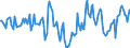 Indicator: Housing Inventory: Median Days on Market: Year-Over-Year in Berkeley County, WV
