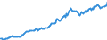 Indicator: Housing Inventory: Median: Listing Price in Berkeley County, WV