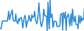 Indicator: Housing Inventory: Median: Listing Price Month-Over-Month in Berkeley County, WV