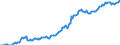 Indicator: Housing Inventory: Median: Listing Price per Square Feet in Berkeley County, WV