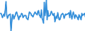 Indicator: Housing Inventory: Median: Listing Price per Square Feet Month-Over-Month in Berkeley County, WV