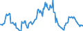 Indicator: Housing Inventory: Median: Listing Price per Square Feet Year-Over-Year in Berkeley County, WV