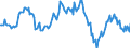 Indicator: Housing Inventory: Median: Listing Price Year-Over-Year in Berkeley County, WV