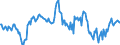Indicator: Housing Inventory: Median: Home Size in Square Feet in Berkeley County, WV
