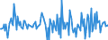 Indicator: Housing Inventory: Median: Home Size in Square Feet Month-Over-Month in Berkeley County, WV