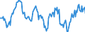 Indicator: Housing Inventory: Median: Home Size in Square Feet Year-Over-Year in Berkeley County, WV