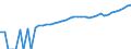 Indicator: 90% Confidence Interval: Lower Bound of Estimate of Median Household Income for Berkeley County, WV