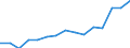 Indicator: Population Estimate,: Total, Not Hispanic or Latino, Two or More Races, Two Races Excluding Some Other Race, and Three or More Races (5-year estimate) in Boone County, WV