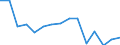 Indicator: Population Estimate,: Total, Hispanic or Latino (5-year estimate) in Boone County, WV