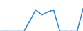 Indicator: Population Estimate,: Total, Hispanic or Latino, Some Other Race Alone (5-year estimate) in Boone County, WV