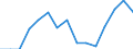 Indicator: Population Estimate,: Total, Hispanic or Latino, Two or More Races (5-year estimate) in Boone County, WV