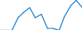 Indicator: Population Estimate,: Total, Hispanic or Latino, Two or More Races, Two Races Excluding Some Other Race, and Three or More Races (5-year estimate) in Boone County, WV