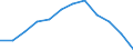 Indicator: Population Estimate,: Migration Flow (5-year estimate) for Boone County, WV (DISCONTINUED)