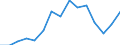 Indicator: Population Estimate,: olds with Children as a Percentage of Households with Children (5-year estimate) in Boone County, WV